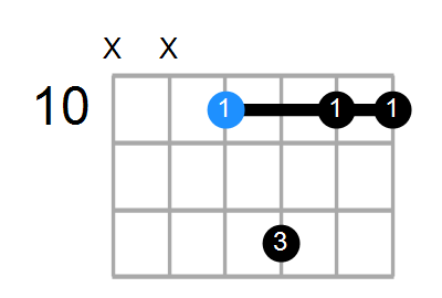 C6sus2 Chord